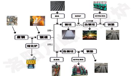 中頻爐，感應爐的安裝順序9步法（洛陽(yáng)萬(wàn)峰工業(yè)爐）