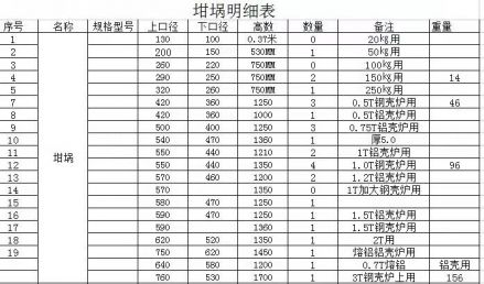 中頻爐坩堝明細表
